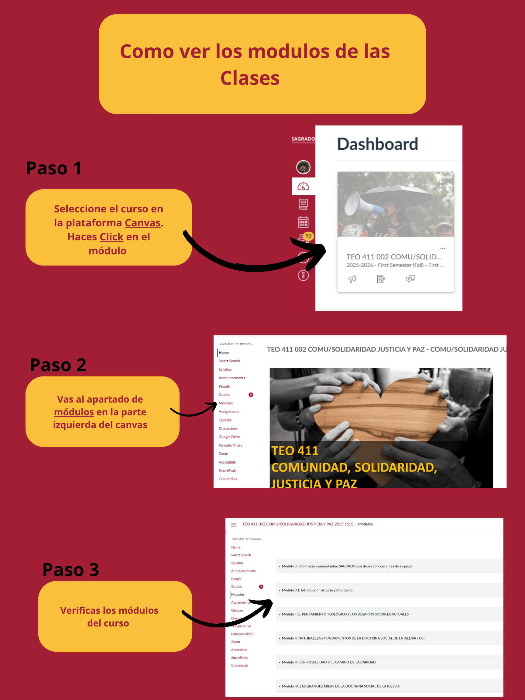 Infografia modulos en la plataforma canvas 