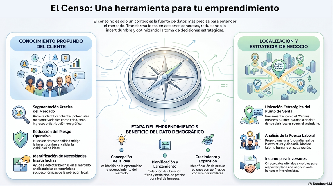 Infografia beneficios 