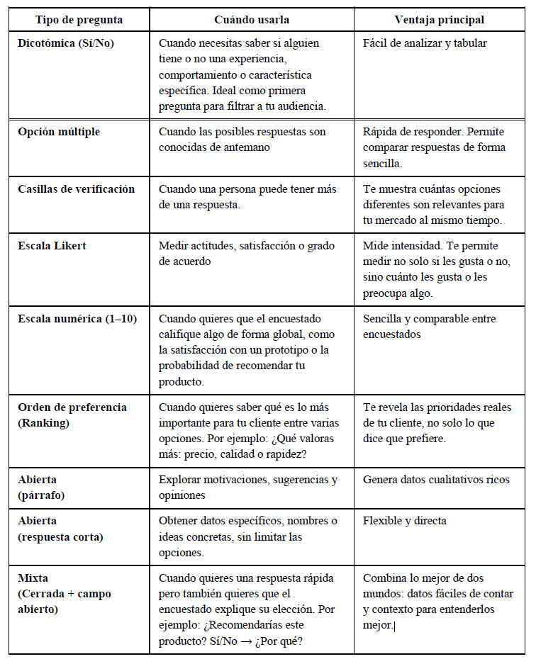 tipos de preguntas para encuestas