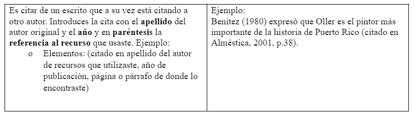 Tabla cita de fuente secundaria