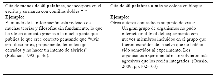 tabla cita directa