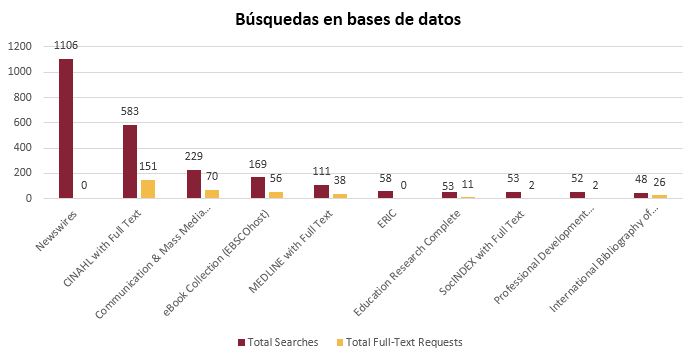 EBSCO Reporte-Enero 2019-Marzo 2019
