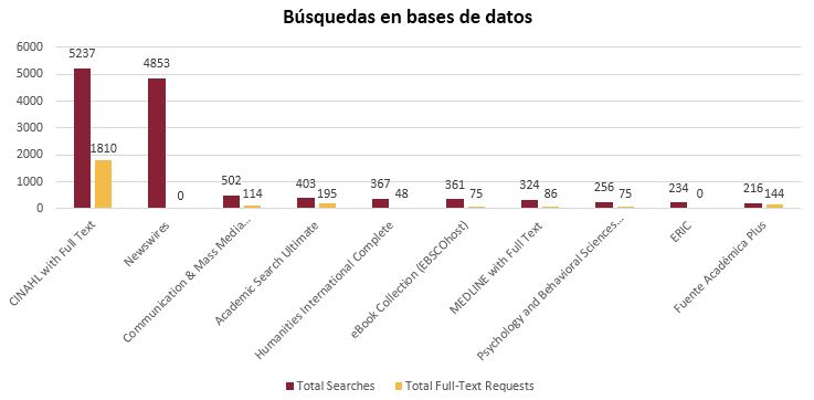 EBSCO Reporte-Julio 2017_Junio 2018