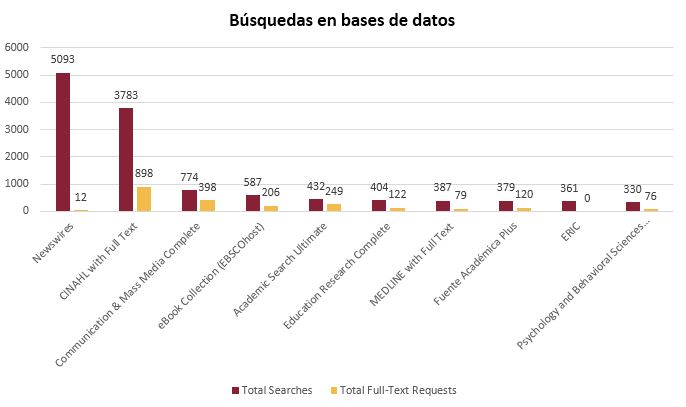 EBSCO Reporte-Julio 2018_Diciembre 2018