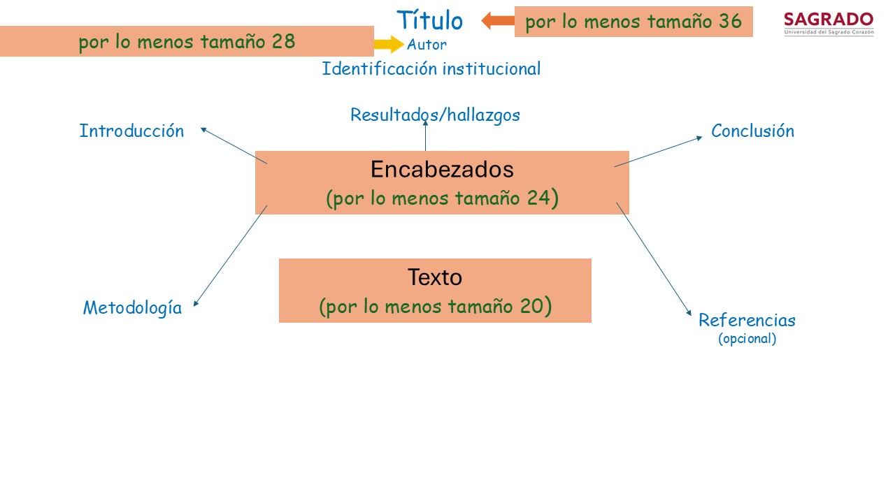 Imagen distintos tamaños de letras en el cartel 