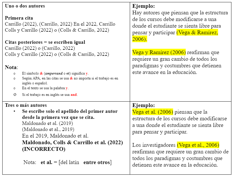 Tabla estilos basicos de citar