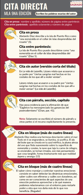 Infografico cita directa manual mla