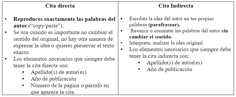 tabla cita directa vs cita indirecta