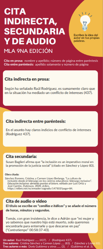 Infografico cita indirecta manual mla