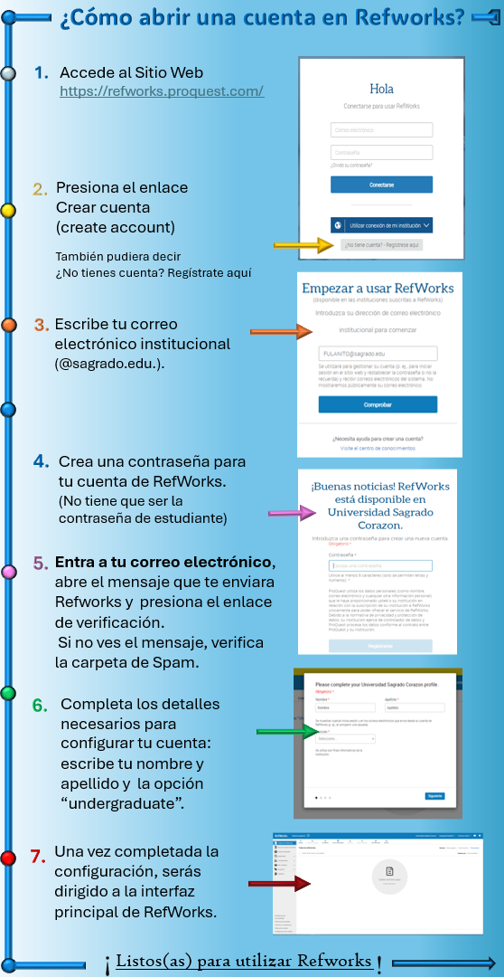 infografia como crear una cuenta refworks