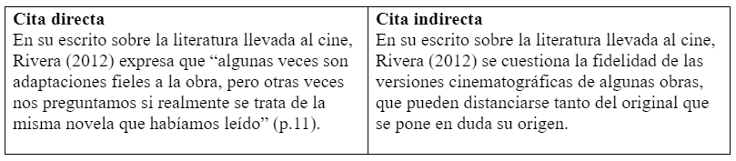 Tabla ejemplo cita directa vs cita indirecta