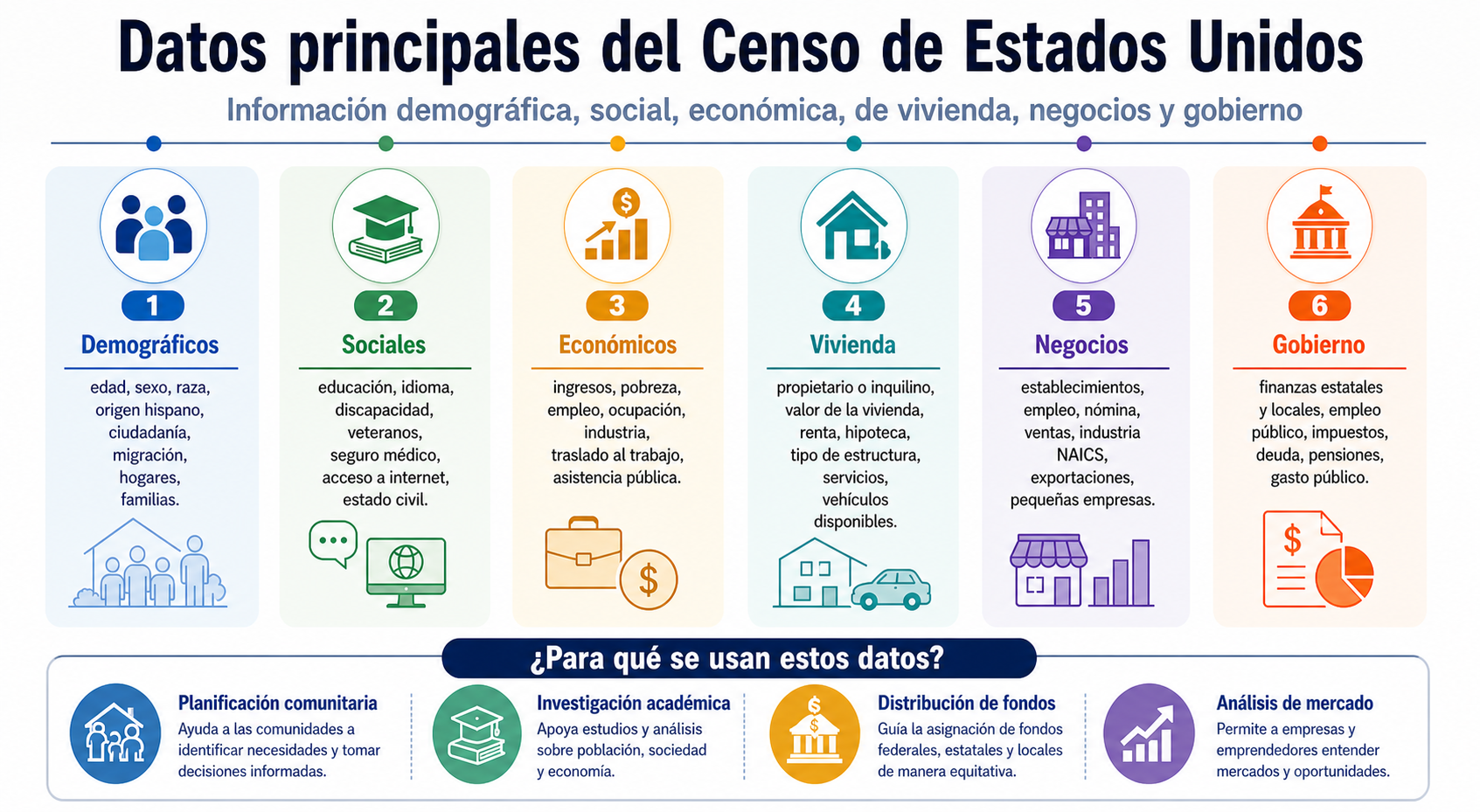 Infografia tipos de datos censales