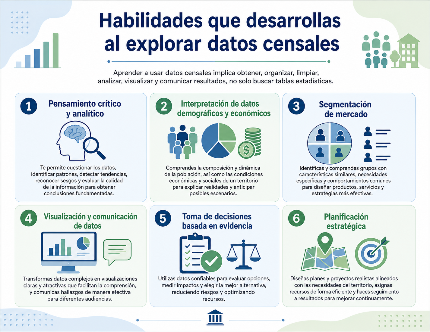 Infografia habilidades datos censales
