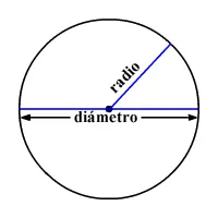 circle1-spanish